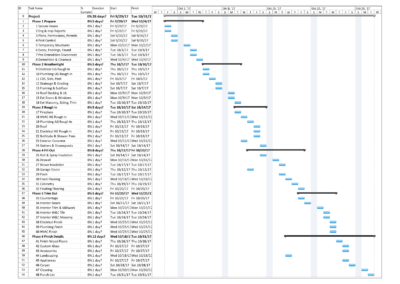 Project Timeline Software