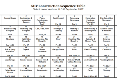Construction Sequencing